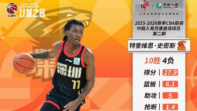 开云体育-绝对核心，深圳外援史密斯当选CBA第二期月度最佳国际球员